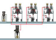 Each solution can be customized: Dry separation for dosing platform and extruder